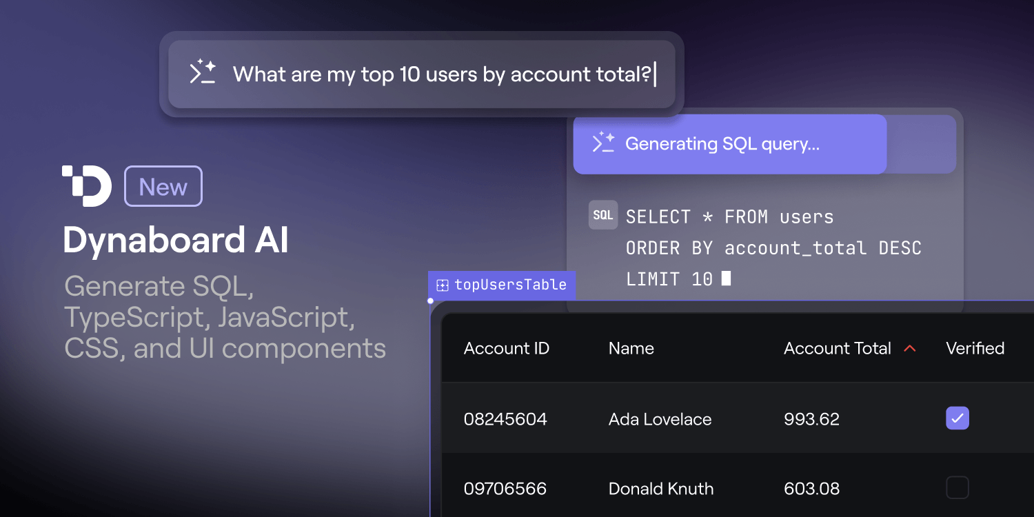 Dynaboard AI Header Image